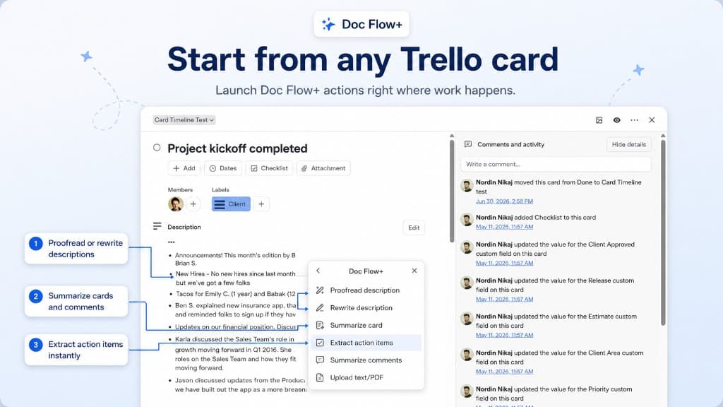 Trello card with Doc Flow+ Power-Up menu open, showing proofread, rewrite, summarize, and extract action items options.