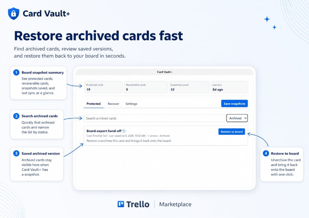 Card Vault+ recover tab showing archived card search, saved versions, and restore to board actions.